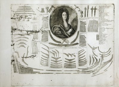 صورة إيفان ميخائيلوفيتش جولوفين 1680-1737 ، بين 1717 و 1720 بواسطة أليكسي فيودوروفيتش زوبوف