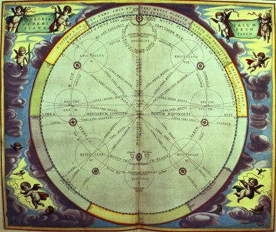 نظرية الكواكب ، واحدة من سلسلة من "The Celestial Atlas ، أو Harmony of the Universe" (Atlas coelestis seuharmonia macrocosmica) أمستردام ، حوالي 1660 بواسطة أندرو سيلاريوس