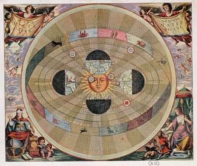 Representation of the Copernican system of the Universe with the movements of the Earth in relation to the sun بواسطة أندرو سيلاريوس