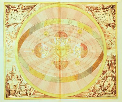 نظام الشمس الكوبرنيكي ، من "Harmonia Macrocosmica" ، المنشور في أمستردام ، 1660 د. بواسطة أندرو سيلاريوس