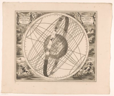 خريطة سماوية لمدار الشمس حول الأرض ، بحسب بطليموس Solis حوالي Orbem terrarum spiralis revolutio (العنوان على الكائن) بواسطة جيرارد فالك