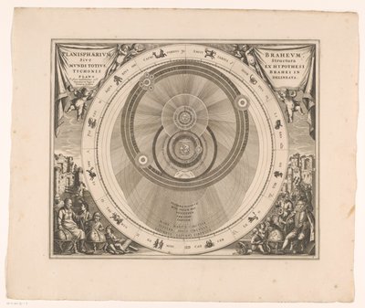 خريطة سماوية لنظام براهي Planisphaerium Braheum sive Structura mundi totius ex hypothesi Tychonis (...] (العنوان على الكائن) بواسطة جيرارد فالك