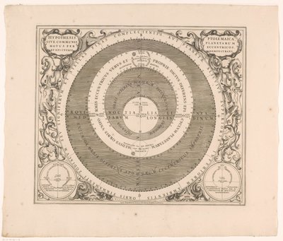 Hemelkaart van het stelsel van Ptolemy الفرضية البطلمية أو الحركة المشتركة للكواكب من خلال غريب الأطوار (...) (العنوان على الجسم) بواسطة جيرارد فالك