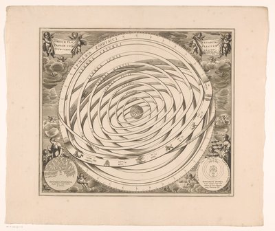 Hemelkaart van het stelsel van Ptolemy سينوغرافيا مدارات الكواكب التي تتألف منها الأرض (العنوان على الجسم) بواسطة جيرارد فالك