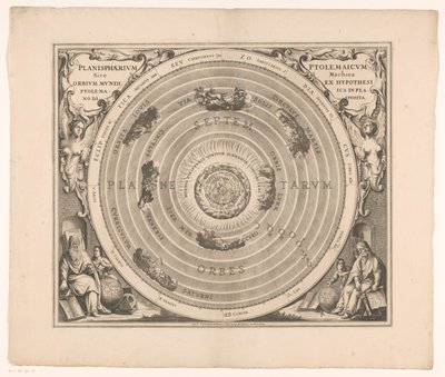 Hemelkaart van het stelsel van Ptolemy الكرة الأرضية البطلمية أو آلة الكرات الأرضية للعالم من الفرضية (...) (العنوان على الجسم) بواسطة جيرارد فالك