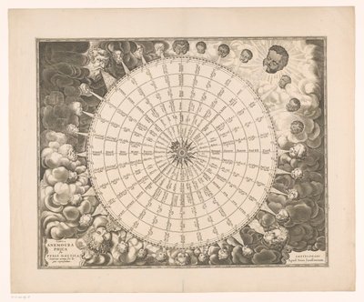 وردة الرياح ، مع اثنين وثلاثين اتجاهًا بست لغات ، Tabula anemographica seu pyxis nautica ventorum nomina (...) (العنوان على الكائن) بواسطة مجهول