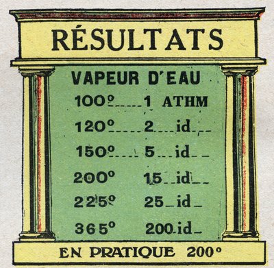 التغييرات في الحالات: جدول يمثل ضغط بخار الماء بدرجات مختلفة. رسم توضيحي مجهول من عام 1925. مجموعة خاصة. بواسطة مجهول مجهول