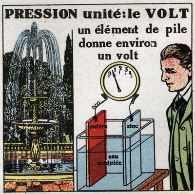 الوحدات الكهربائية: فولت لقياس فرق الجهد (الضغط). رسم توضيحي مجهول من عام 1925. مجموعة خاصة. بواسطة مجهول مجهول