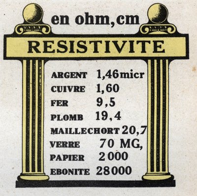 الوحدات الكهربائية: جدول المقاومة للمواد المختلفة. رسم توضيحي مجهول من عام 1925. مجموعة خاصة. بواسطة مجهول مجهول