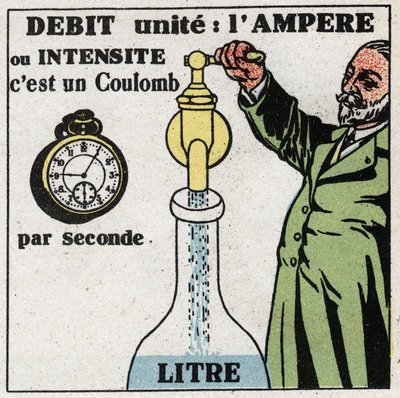 الوحدات الكهربائية: الأمبير لقياس التدفق أو الشدة. رسم توضيحي مجهول من عام 1925. مجموعة خاصة. بواسطة مجهول مجهول