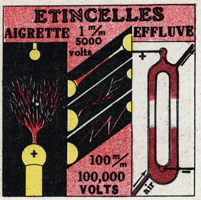 الكيمياء الكهربائية: شرارات كهربائية. رسم توضيحي مجهول عام 1925. مجموعة خاصة. بواسطة مجهول مجهول