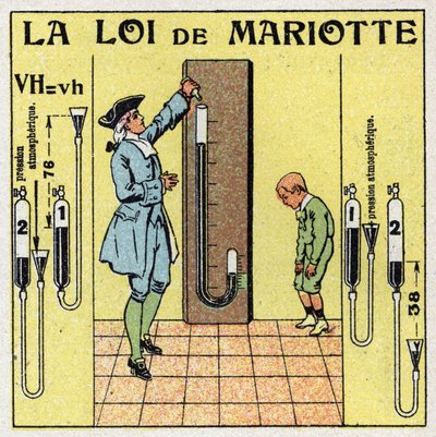 ضغط الغاز: قانون ماريوت للضغط الجوي (Edme Mariotte ، حوالي 1620-1684). رسم توضيحي مجهول من عام 1925. مجموعة خاصة. بواسطة مجهول مجهول
