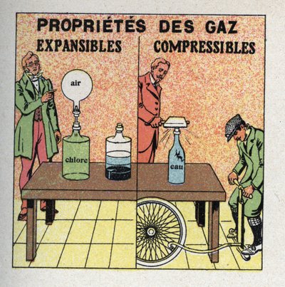 Gas pressure: gases are expandable and compressible. On the left, Claude Louis Berthollet