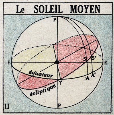 الساعة: الشمس الوسطى. رسم توضيحي مجهول عام 1925. مجموعة خاصة. بواسطة مجهول مجهول