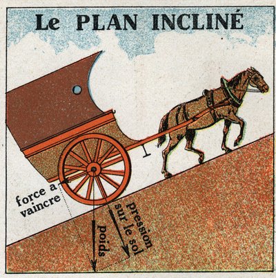 الشغل والقوة: تميل الطائرة. رسم توضيحي مجهول من عام 1925. مجموعة خاصة. بواسطة مجهول مجهول
