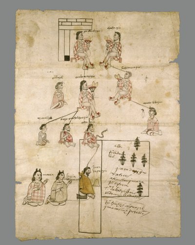 صفحة سجل أرض أزتيك ، c.1575 (حبر على ورق) بواسطة ازتيك