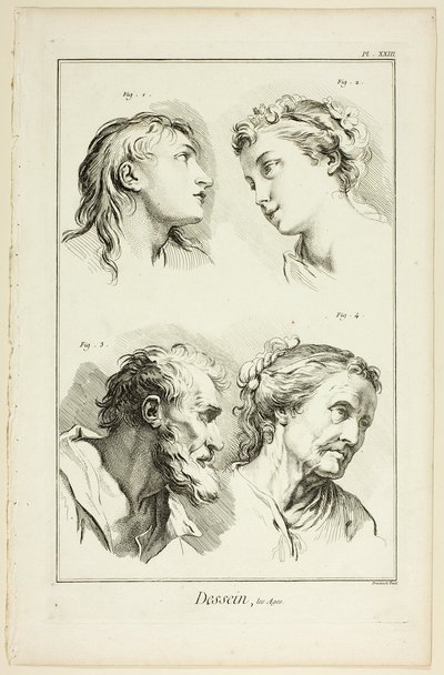 التصميم: الأعمار من Encyclopédie بواسطة Benoit-Louis Prevost
