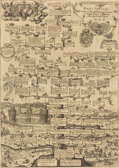 ملوك انجلترا بواسطة British 17th Century