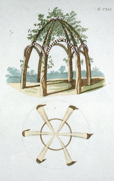 An Arbor ، من مجلة Garden Gems بقلم G. van Laar ، نشرت عام 1802 (نقش ملون) بواسطة المدرسة الهولندية