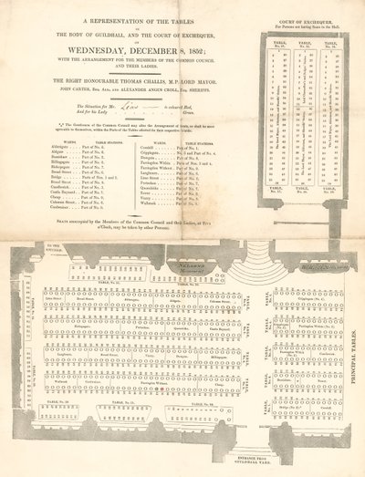 تمثيل للجداول في Guildhall ، لندن ، في 8 ديسمبر 1852 بواسطة مدرسة اللغة الإنجليزية