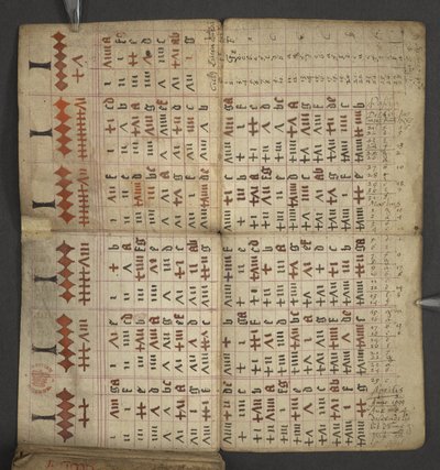 يضيف. 17367 ، ص. 1v من التقويم ، يحتوي على جدول بالحروف السائدة والأرقام الذهبية ؛ اتجاهات للعثور على الأعياد المنقولة. تقويم القديسين ، العصور ، قائمة الملوك الإنجليز ، تنبؤات الطقس ، تأثير علامات الأبراج (vellu) بواسطة مدرسة اللغة الإنجليزية