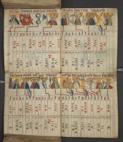 يضيف. 17367 ، ص .8v من التقويم ، يحتوي على جدول بالحروف السائدة والأرقام الذهبية ؛ اتجاهات للعثور على الأعياد المنقولة. تقويم القديسين ، العصور ، قائمة الملوك الإنجليز ، تنبؤات الطقس ، تأثير علامات الأبراج (vellu) بواسطة مدرسة اللغة الإنجليزية