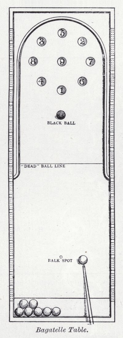 طاولة Bagatelle (litho) بواسطة مدرسة اللغة الإنجليزية