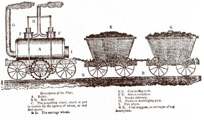 قاطرة Blenkinsop's Rack ، c. 1814 (نقش) بواسطة مدرسة اللغة الإنجليزية