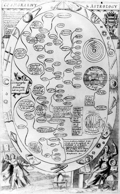 Cosmgrarhy و Astrology ، من The Gentlemans Recreation التي نشرها ريتشارد بلوم ، 1686 بواسطة مدرسة اللغة الإنجليزية