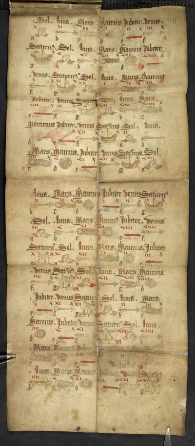 Egerton 2724 ، اللوحة 11r ، التنبؤ التصويري من تقويم قابل للطي (رق) بواسطة مدرسة اللغة الإنجليزية