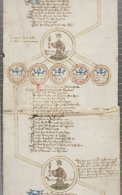 Genealogical roll of the kings of England, c.1440-79 (pen & ink on parchment) بواسطة مدرسة اللغة الإنجليزية