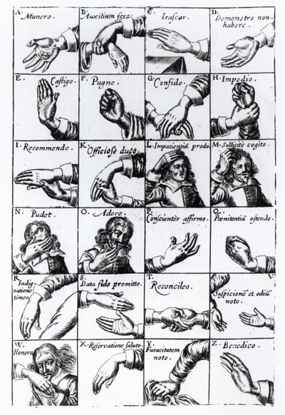 إيماءات للتقليد من John Bulwers Chrilogia Naturall Language of Hand ، 1644 بواسطة مدرسة اللغة الإنجليزية