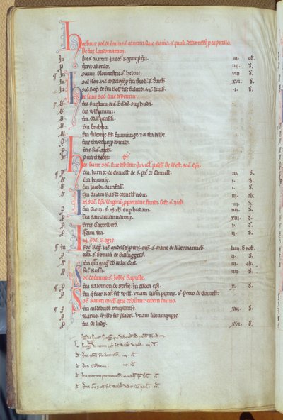 Ms.25512 fol.8v دفع إيجارات الحوائط من ممتلكات المدينة ، سجل كاتدرائية سانت بولس ، منتصف القرن الثالث عشر بواسطة مدرسة اللغة الإنجليزية