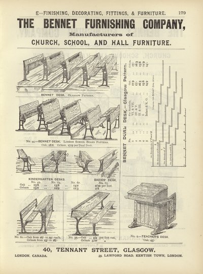 صفحة من ملخص المهندسين المعماريين والمساحين والمهندسين 1892 بواسطة English School