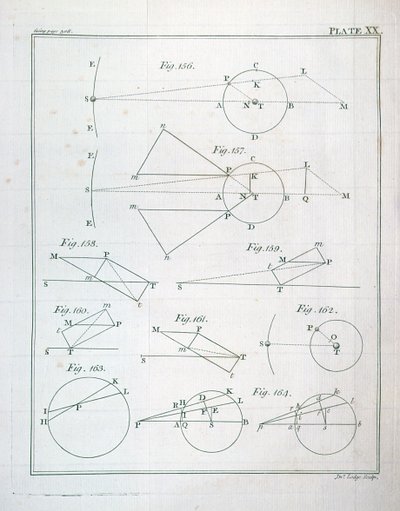 اللوحة XX من المجلد الأول للمبادئ الرياضية للفلسفة الطبيعية بقلم السير إسحاق نيوتن (1642-1727) منقوش بواسطة جون لودج (fl.1782) 1777 بواسطة مدرسة اللغة الإنجليزية