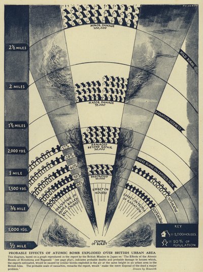 Predicted probable effects of an atomic bomb exploded over a British urban area (litho) بواسطة مدرسة اللغة الإنجليزية