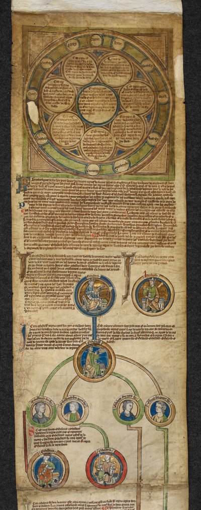 Royal 14 B. VI ، Membrane 1 ، The Heptarchy and the Royal Genealogy ، من Egbert إلى Alfred ، رسم توضيحي من "قائمة الأنساب لملوك إنجلترا" ، حوالي 1300-40 (رق) بواسطة مدرسة اللغة الإنجليزية