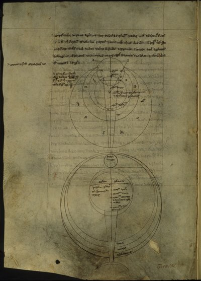 Royal 7 F. VIII، f.54v الرسوم البيانية الدائرية المتعلقة بالدراسة العلمية للبصريات بواسطة مدرسة اللغة الإنجليزية