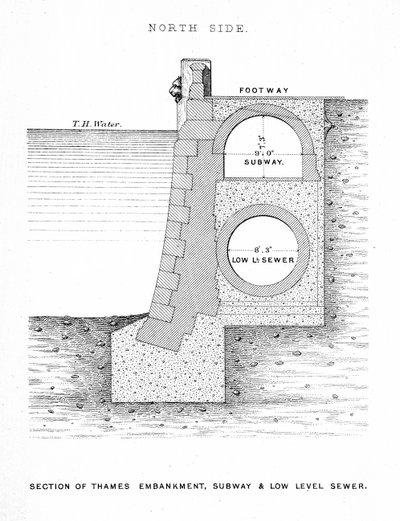 قسم من جسر التايمز ومترو الأنفاق والصرف الصحي المنخفض المستوى بواسطة مدرسة اللغة الإنجليزية