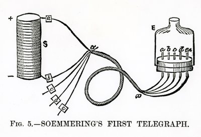 Soemmerings First Telegraph ، 1883 بواسطة مدرسة اللغة الإنجليزية