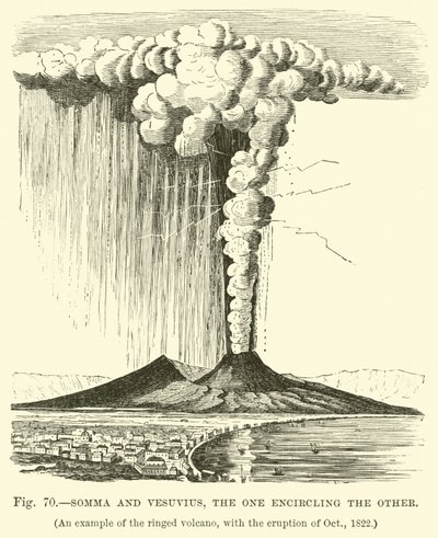 Somma و Vesuvius ، أحدهما يحاصر الآخر بواسطة مدرسة اللغة الإنجليزية