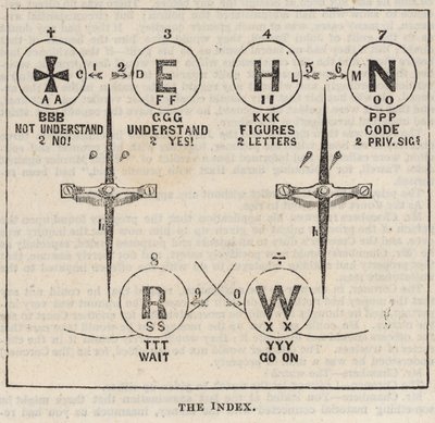 The Great Western Electric Telegraph: الفهرس بواسطة مدرسة اللغة الإنجليزية