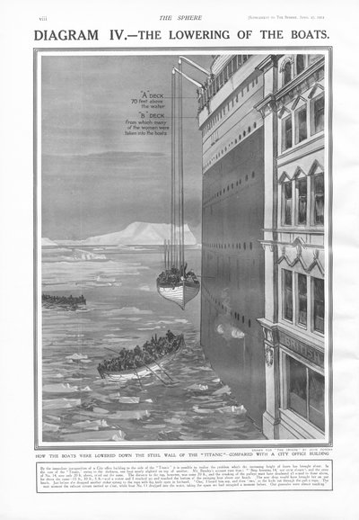 تخفيض القوارب ، من المجال ، 27 أبريل 1912 بواسطة مدرسة اللغة الإنجليزية