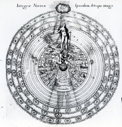 المراسلات بين الإنسان والكون ، من Utriusque Cosmi Historia لـ Robert Fludd ، 1617-1919 بواسطة مدرسة اللغة الإنجليزية