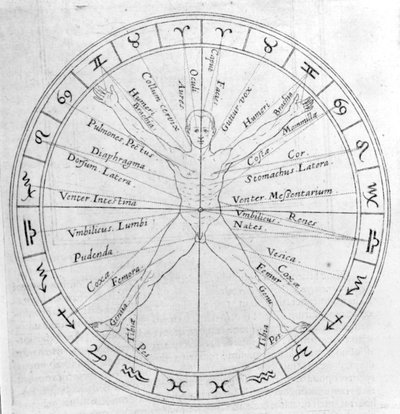 علم أبراج الصب ، من "Utriusque Cosmi Historia" بقلم روبرت فلود ، طبعة نشرت في 1618 بواسطة مدرسة اللغة الإنجليزية