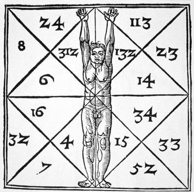 نسب الإنسان وأرقامهم الغامضة من De Occulta Philosophia Libri III ، بقلم هنريكوس كورنيليوس أغريبا (1533) موضحة في تاريخ السحر المنشور في أواخر القرن التاسع عشر بواسطة المدرسة الفلمنكية