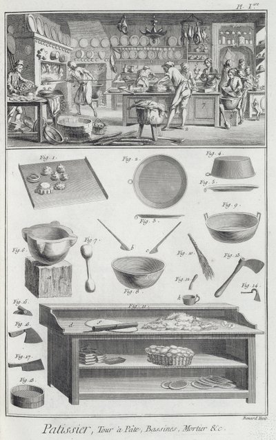 مطبخ ومعدات الخبازين ، من موسوعة العلوم والعدادات بواسطة دينيس ديدرو (1713-1784) تم نشره عام 1770 بواسطة المدرسة الفرنسية