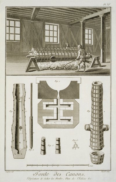 نُشرت ورشة عمل لصانعي المدافع ، من موسوعة العلوم والعدادات بواسطة دينيس ديدرو (1713-1784) ، ص 1770 بواسطة المدرسة الفرنسية