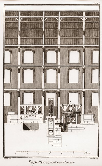 مطحنة الورق - القرطاسية: Moulin en height - "" The Great Encyclopedie، ou Dictionnaire Raisonne des Sciences، des Arts et des Metiers "" (موسوعة أو قاموس العلوم والفنون والمهن) بقلم دينيس ديدرو (1713-1784) و جان دالمبرت بواسطة المدرسة الفرنسية