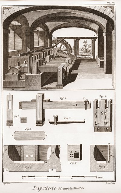 مطحنة الورق - القرطاسية: Moulins a Maillets - "" The Great Encyclopedie، ou Dictionnaire Raisonne des Sciences، des Arts et des Metiers "" (موسوعة أو قاموس العلوم والفنون والمهن) بقلم دينيس ديدرو (1713-1784) و جان دالمبرت بواسطة المدرسة الفرنسية